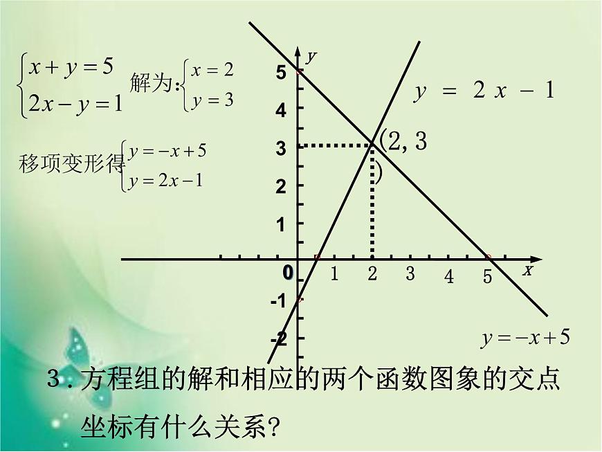八年級數(shù)學(xué)北師大版上冊 5.6 二元一次方程與一次函數(shù) 課件1第8頁
