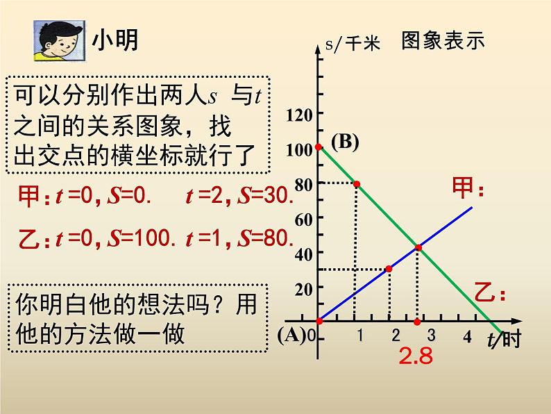 八年级数学北师大版上册 5.7 用二元一次方程组确定一次函数表达式 课件1第4页