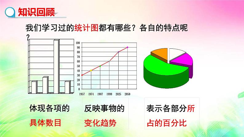 八年级数学北师大版上册 6.3 从统计图分析数据的集中趋势 课件3第3页