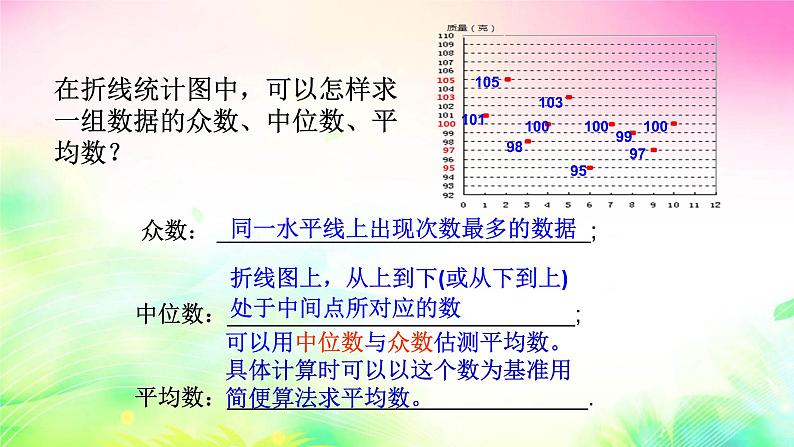 八年级数学北师大版上册 6.3 从统计图分析数据的集中趋势 课件3第5页