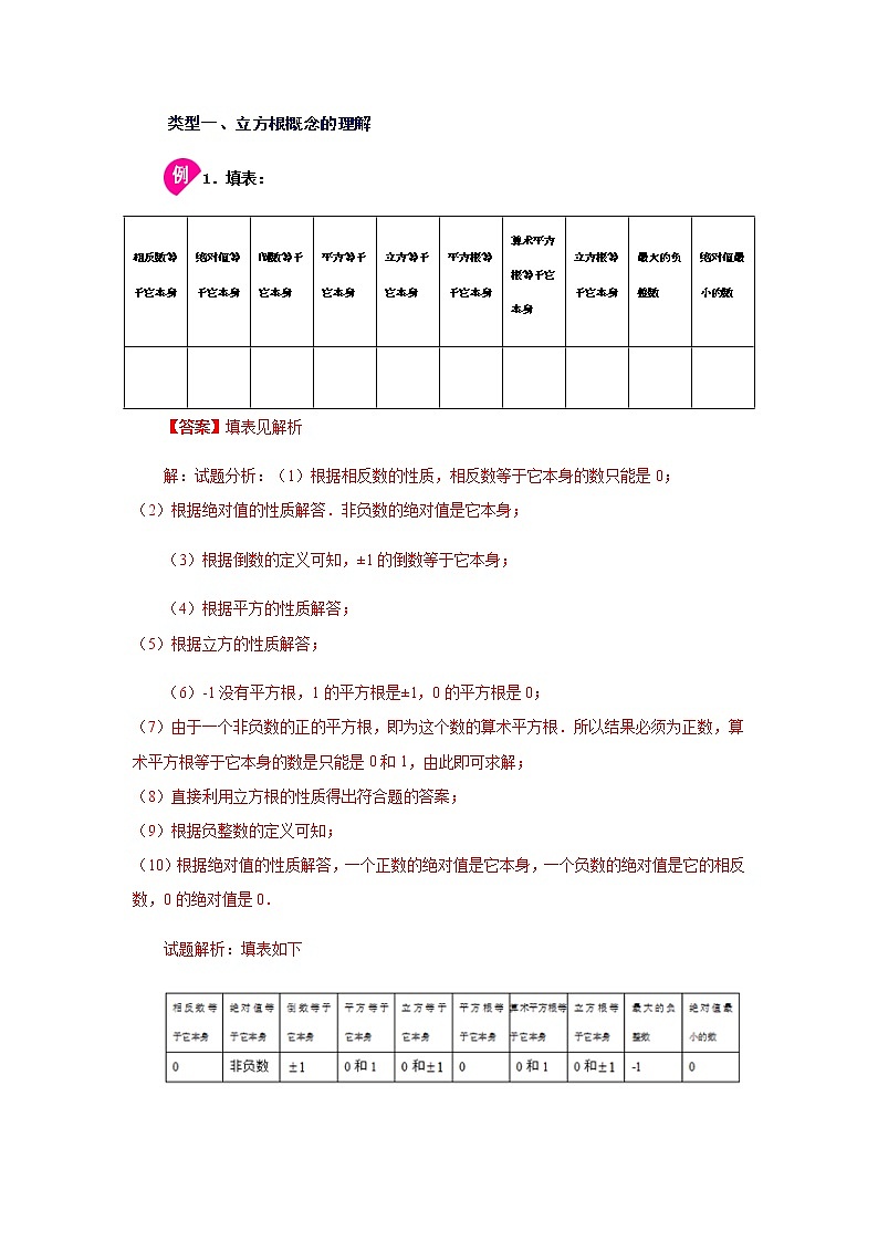 專題4.3 立方根(知識(shí)講解)-八年級(jí)數(shù)學(xué)上冊基礎(chǔ)知識(shí)專項(xiàng)講練(蘇科版)第2頁