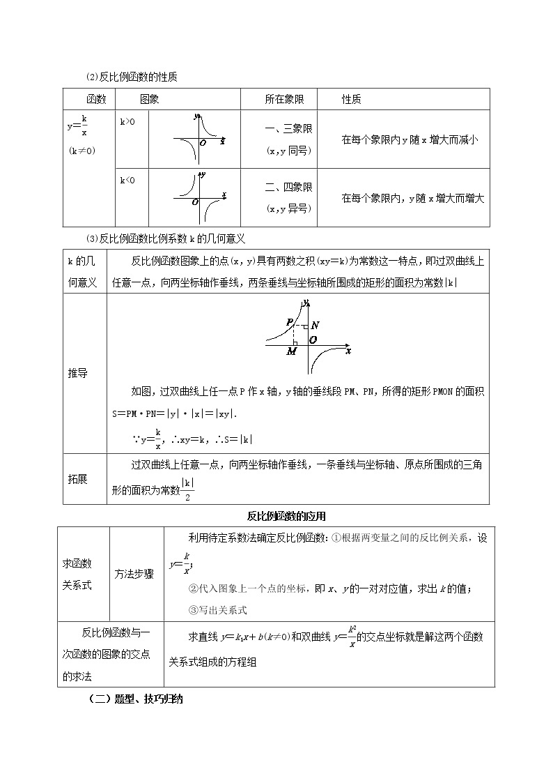 第13讲反比例函数（导学案+教案+精炼）02