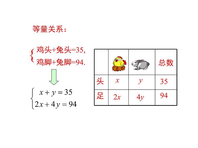 北师大版数字八年级上册5.3 应用二元一次方程组——鸡兔同笼课件第8页