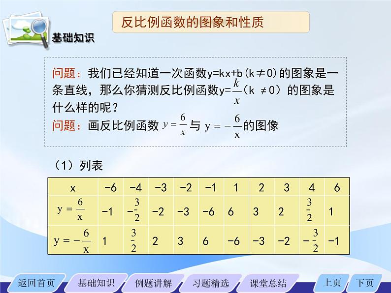 1.2.1 反比例函数的图像与性质 课件 2022-2023学年鲁教版九年级数学上册第3页
