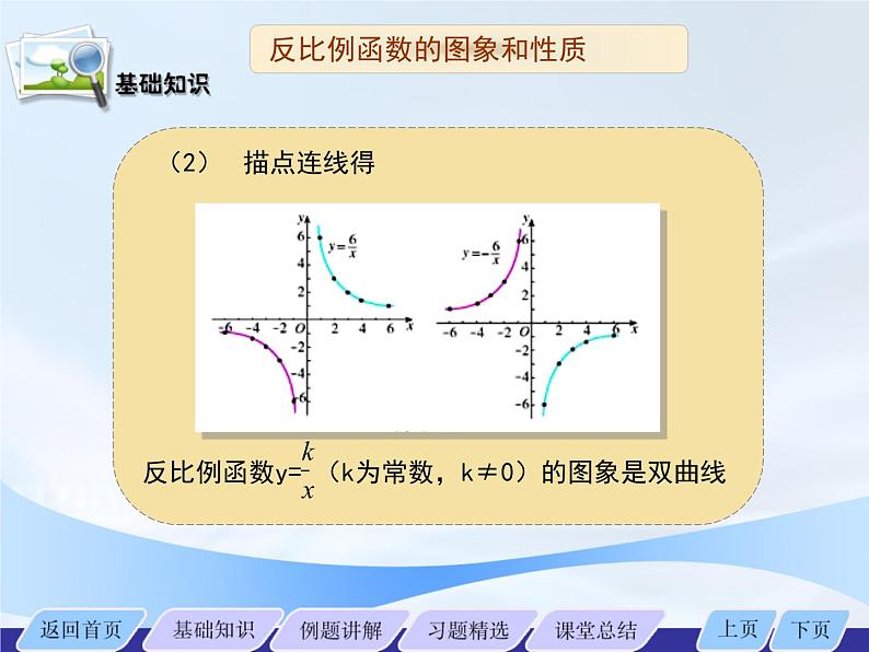 1.2.1 反比例函数的图像与性质 课件 2022-2023学年鲁教版九年级数学上册第4页