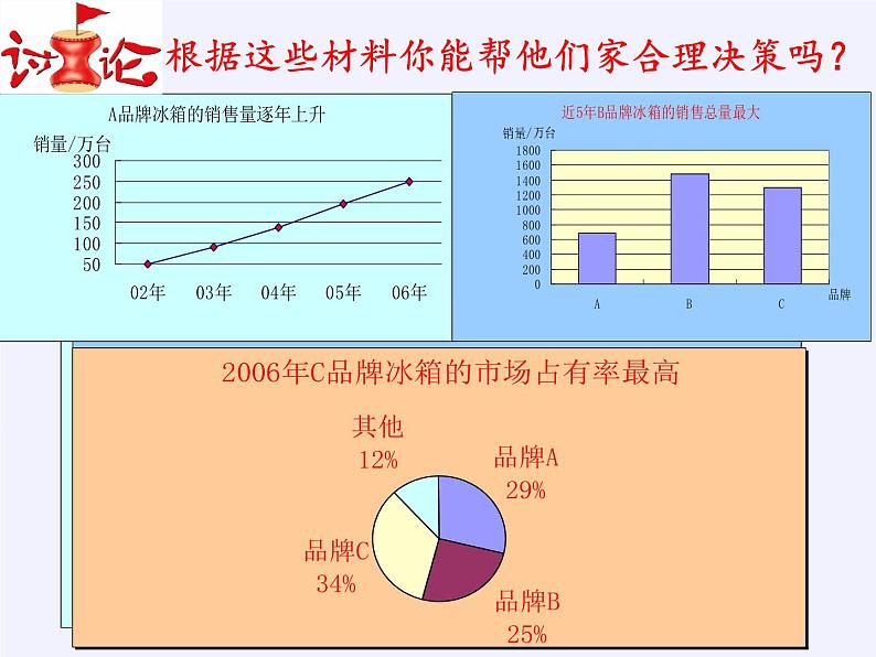 江苏科学技术出版社初中数学九年级下册 8.2 货比三家 课件第4页