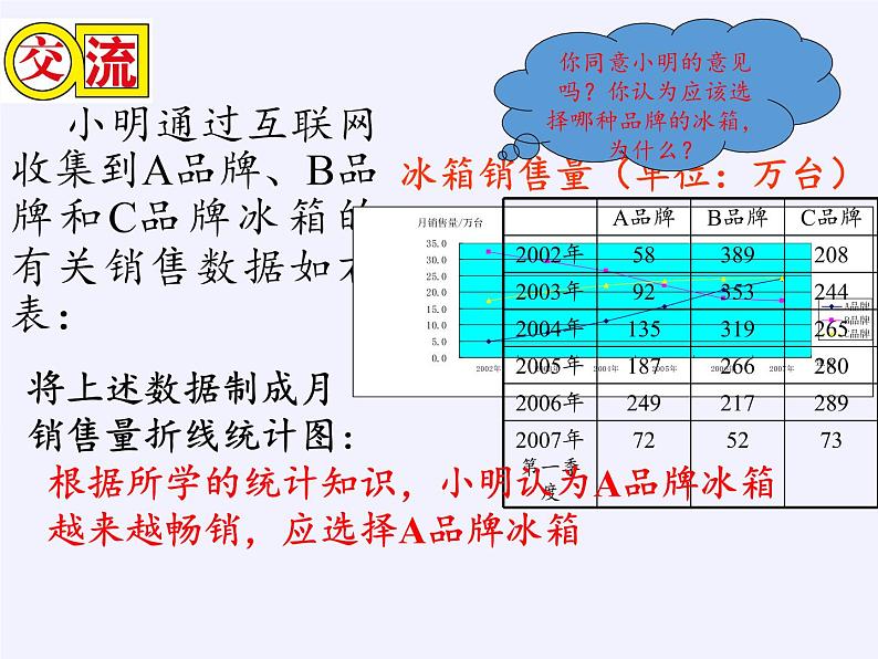 江苏科学技术出版社初中数学九年级下册 8.2 货比三家 课件第5页