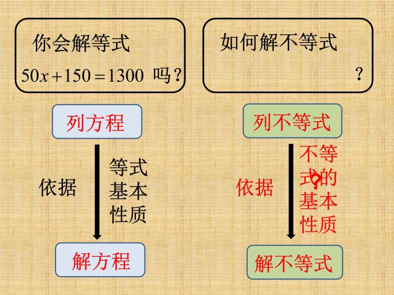 北京出版社初中数学七年级下册 4.2 不等式的基本性质  课件103