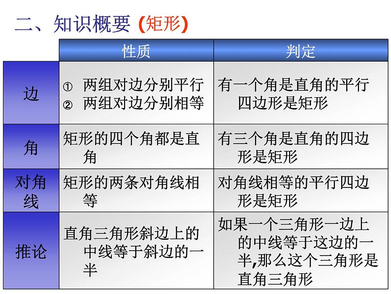 江苏科学技术出版社初中数学八年级下册 9.4 矩形、菱形、正方形 课件1第4页