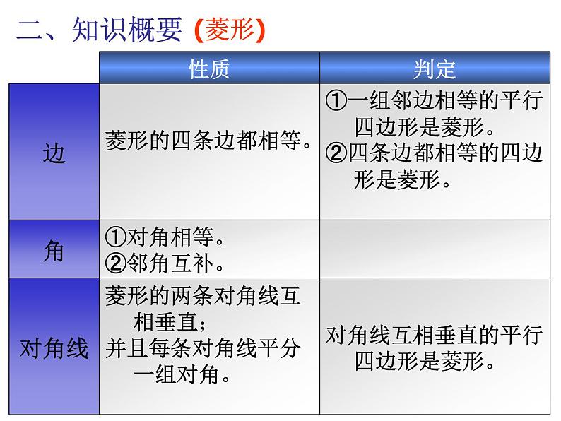江苏科学技术出版社初中数学八年级下册 9.4 矩形、菱形、正方形 课件1第5页