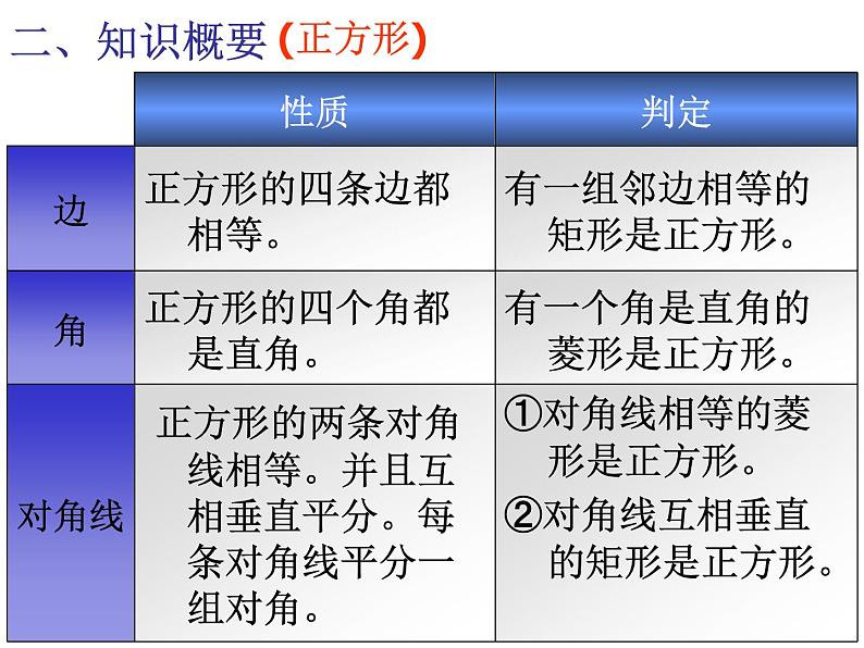 江苏科学技术出版社初中数学八年级下册 9.4 矩形、菱形、正方形 课件1第6页
