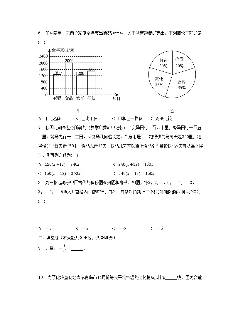 山东省青岛市黄岛区、胶州市2022-2023学年七年级上学期期末数学试卷 (含答案)第2页