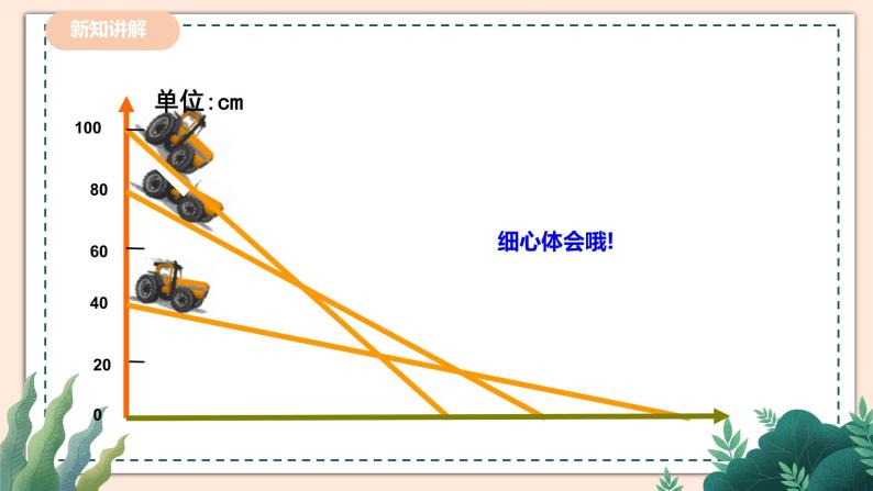 3.1   《用表格表示的变量间关系》 课件+教案05