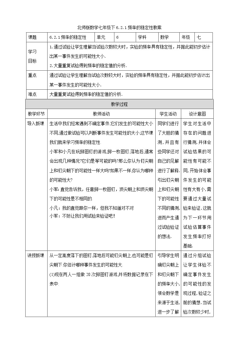 6.2.1《频率的稳定性》 课件+教案01