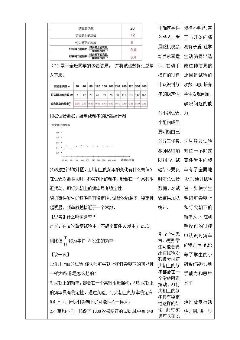 6.2.1《频率的稳定性》 课件+教案02