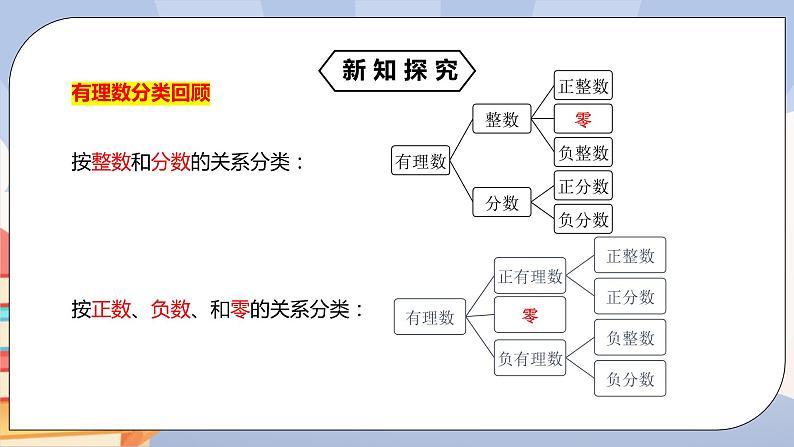 《6.3实数(第一课时)》精品课件PPT+教学方案+同步练习04