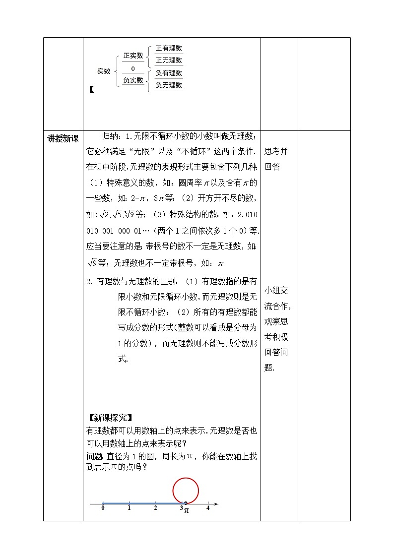 《6.3实数(第一课时)》精品课件PPT+教学方案+同步练习03