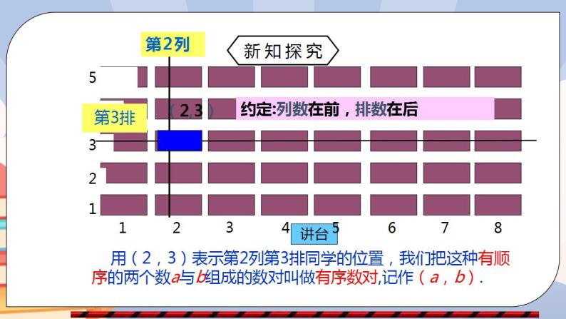 《7.1.1有序数对》精品课件PPT+教学方案+同步练习05