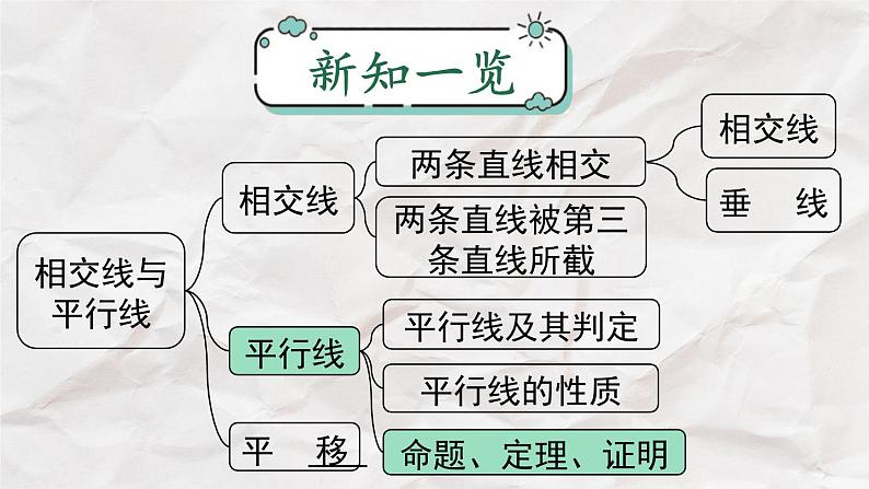 5.3.2 命题、定理、证明----人教版七年级下册精品课件01