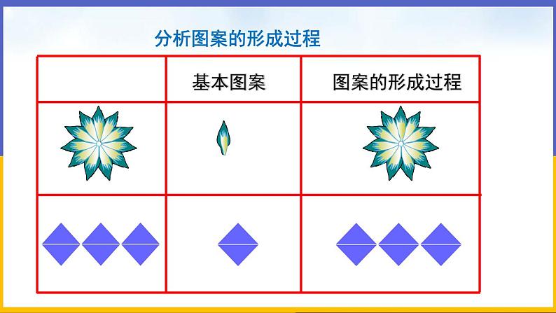 3.4 简单的图案设计(课件PPT+教案+练习)07
