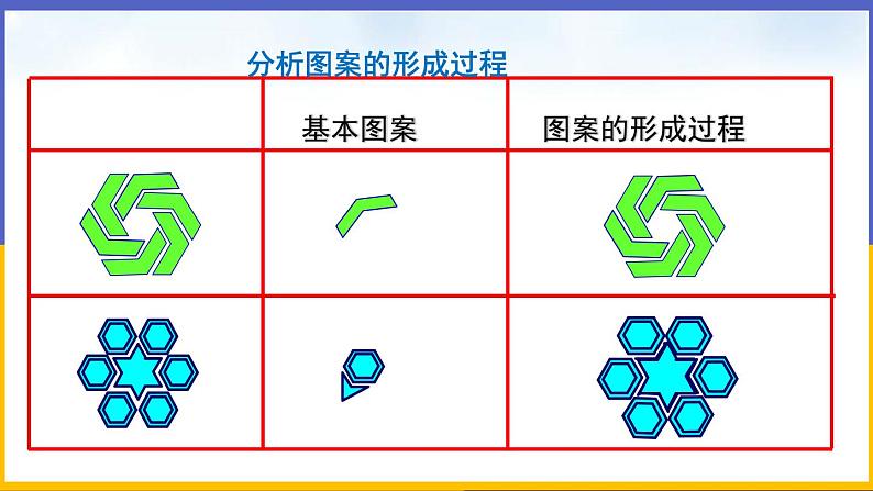 3.4 简单的图案设计(课件PPT+教案+练习)08