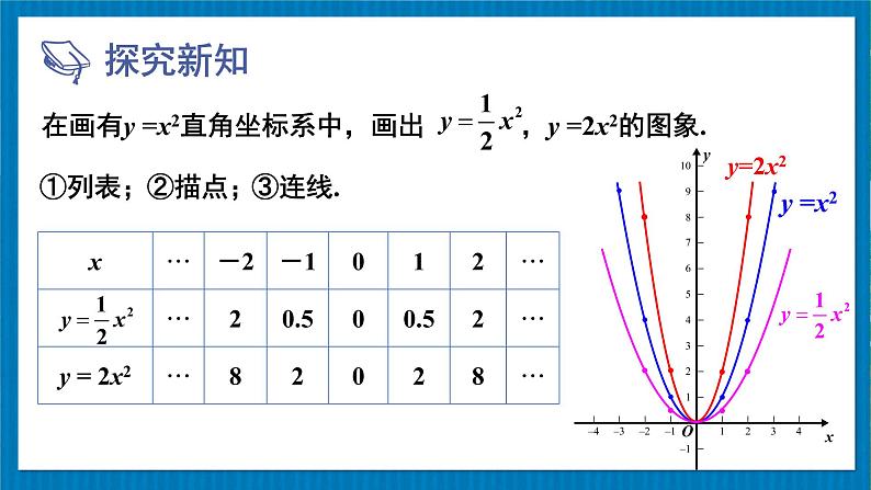 北师版数学九年级下册 2.2.2二次函数y=ax²和y=ax²+c的图象与性质 课件03