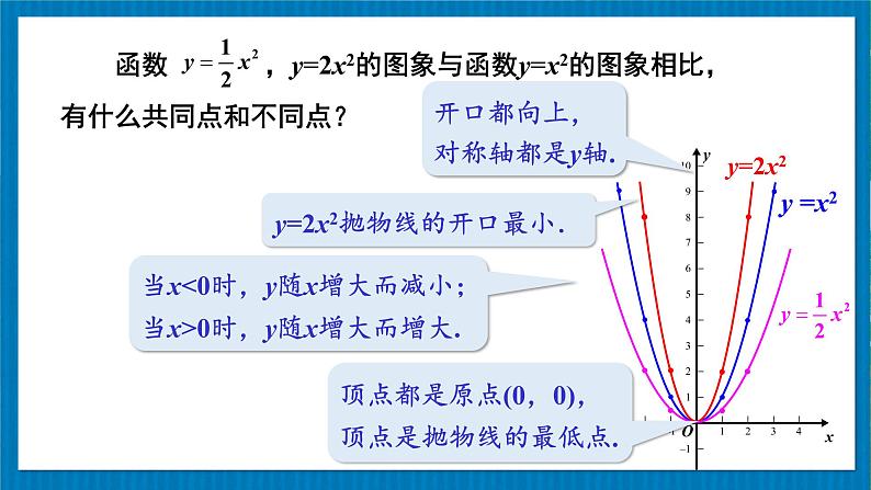 北师版数学九年级下册 2.2.2二次函数y=ax²和y=ax²+c的图象与性质 课件04