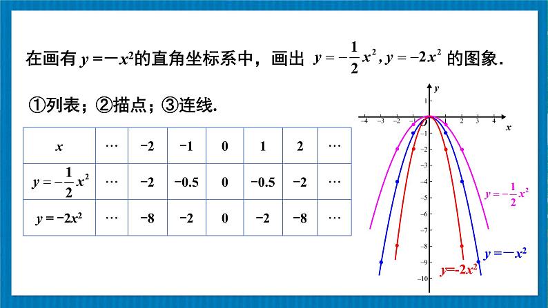 北师版数学九年级下册 2.2.2二次函数y=ax²和y=ax²+c的图象与性质 课件05