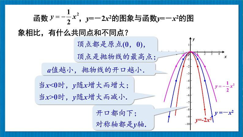 北师版数学九年级下册 2.2.2二次函数y=ax²和y=ax²+c的图象与性质 课件06