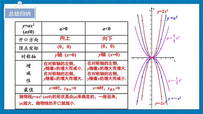 北师版数学九年级下册 2.2.2二次函数y=ax²和y=ax²+c的图象与性质 课件07