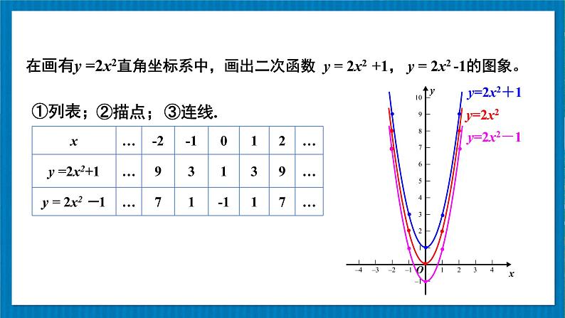 北师版数学九年级下册 2.2.2二次函数y=ax²和y=ax²+c的图象与性质 课件08