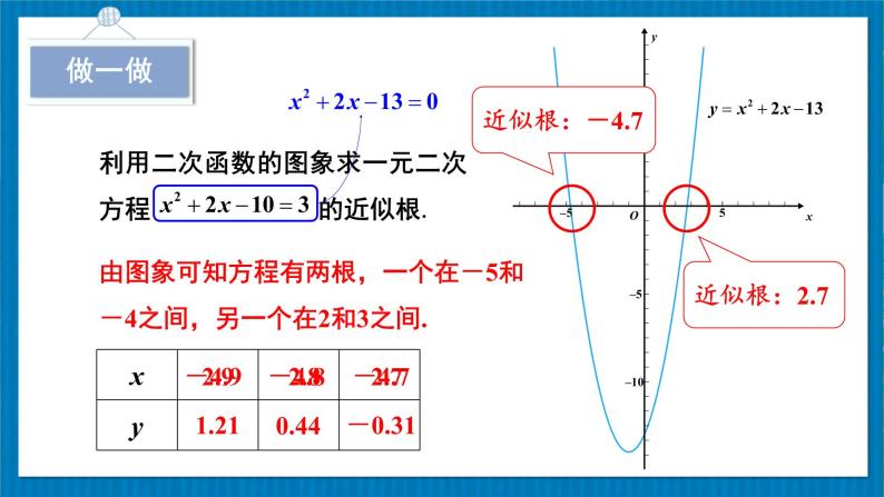 北师版数学九年级下册 2.5.2利用二次函数求一元二次方程的近似根 课件07