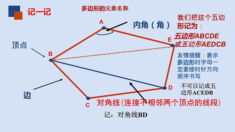 7.5多边形的内角和与外角和(2)课件PPT第4页