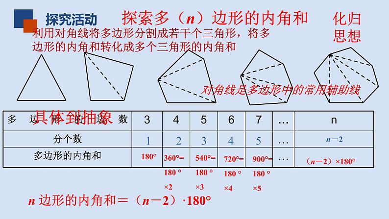 7.5多边形的内角和与外角和(2)课件PPT第7页