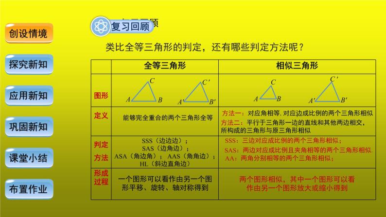 《27.2.1相似三角形的判定—SSS判定定理》创新【教学课件】04