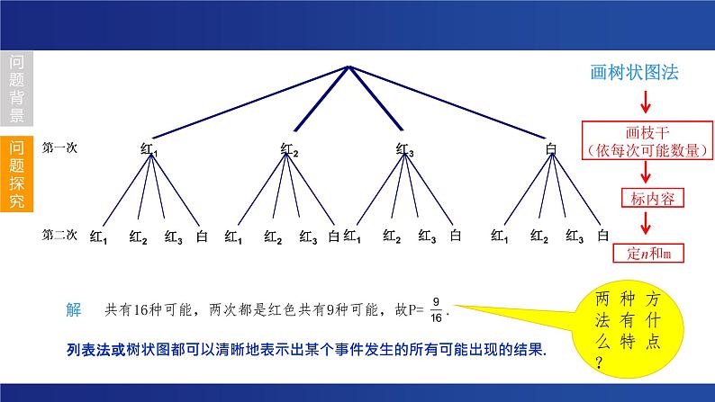 《“非单次”简单事件的概率》课件 -2023年浙江省中考数学一轮复习(浙教版)第5页