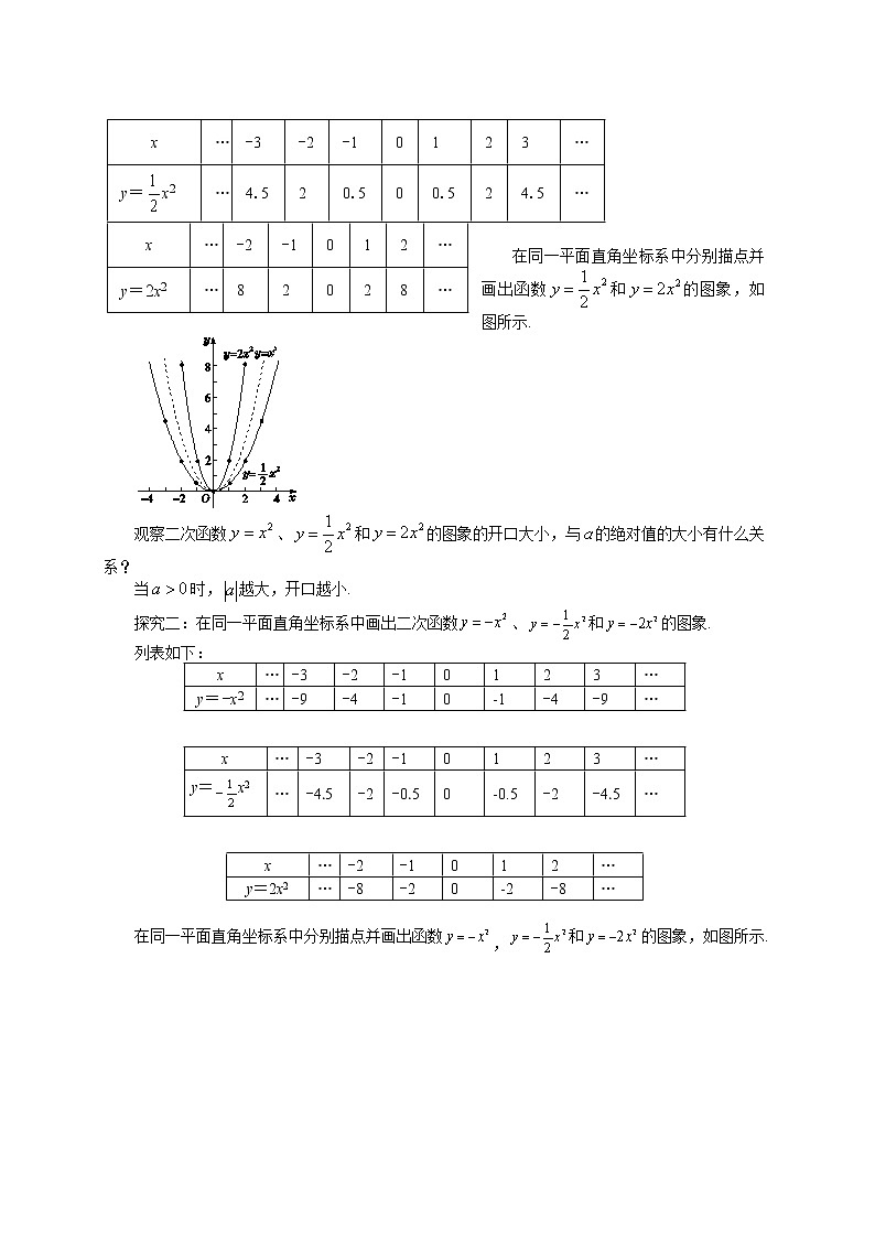 26.2.1 二次函数y=ax2的图象与性质(课件+教案+练习)02