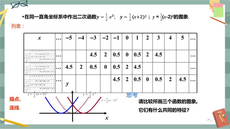 26.2.2  二次函数y=ax2+bx+c的图象与性质 第2课时（课件+教案+练习）06