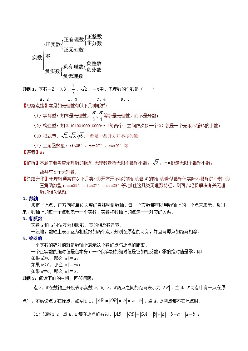 知识必备01 实数(公式、定理、结论图表)2023年中考数学必背知识手册02