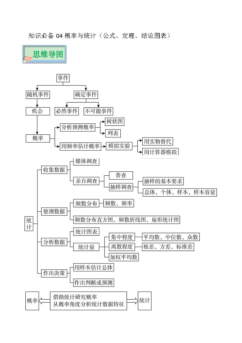 知识必备04 概率与统计(公式、定理、结论图表)-2023年中考数学必背知识手册01