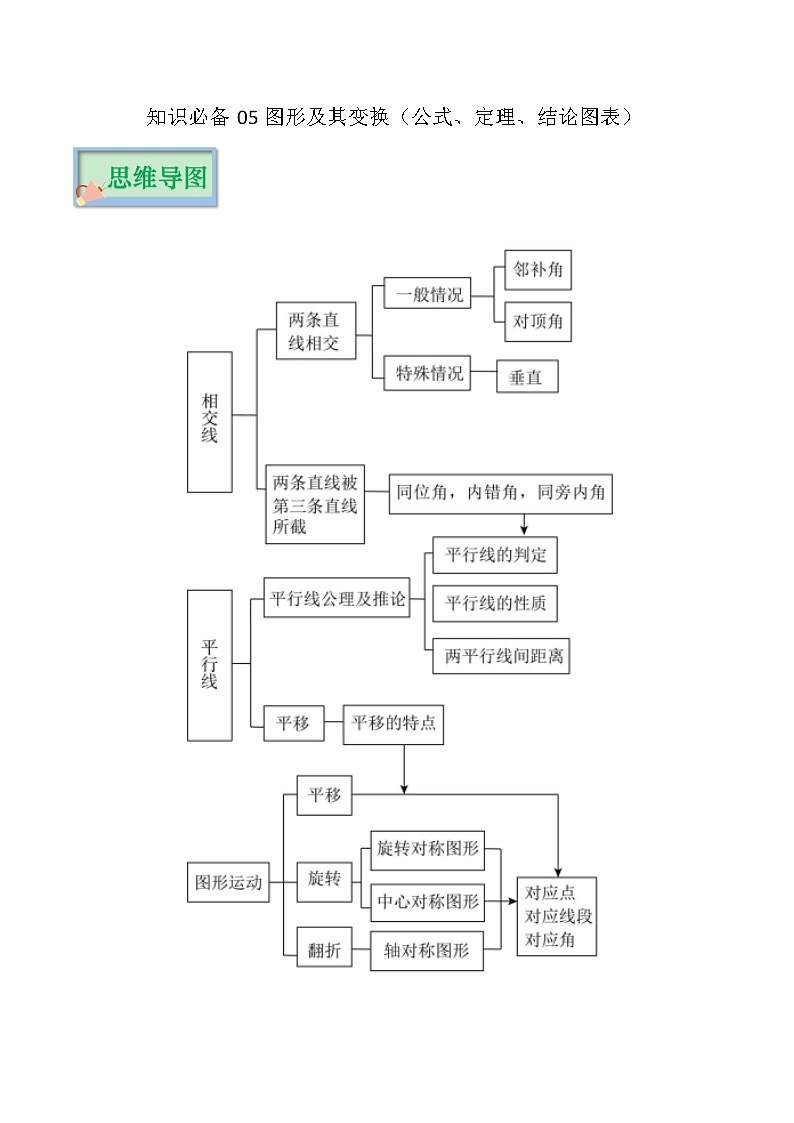 知识必备05 图形及其变换(公式、定理、结论图表)-2023年中考数学必背知识手册01