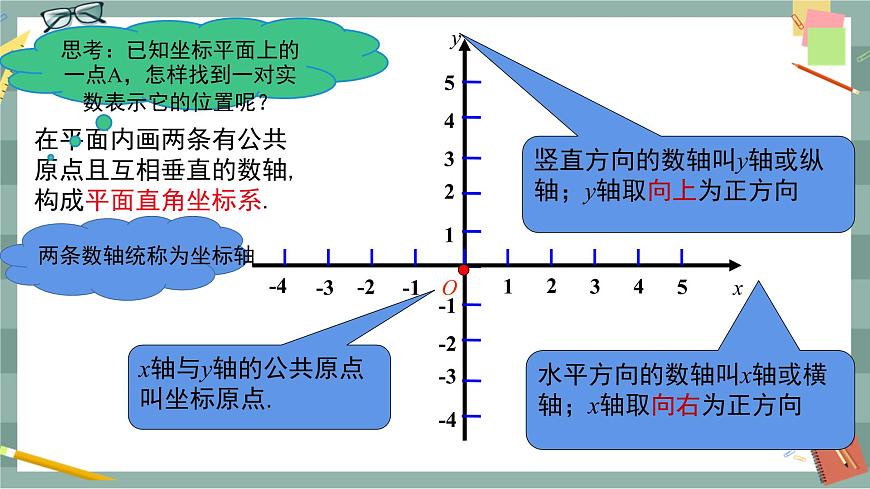 河北教育版數(shù)學(xué)八年級(jí)下·19.2平面直角坐標(biāo)系(第1課時(shí)) 教學(xué)課件第7頁