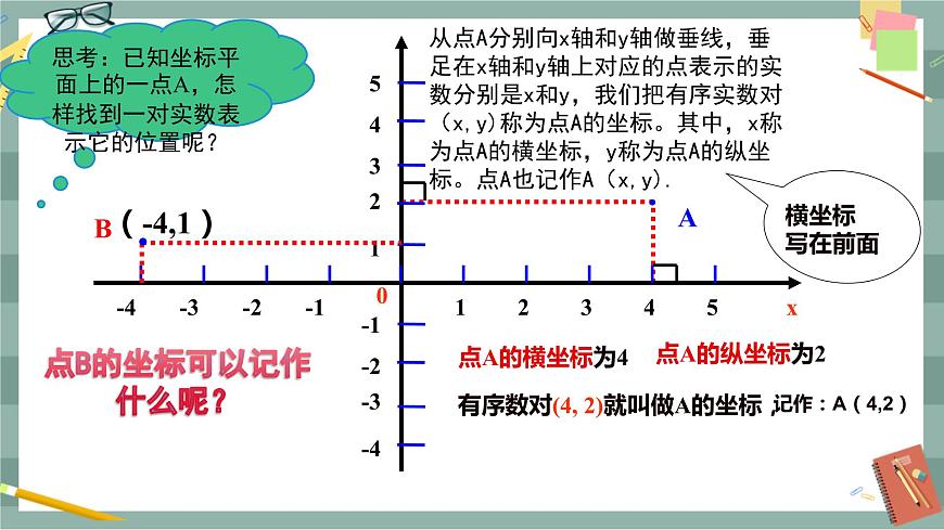 河北教育版數(shù)學(xué)八年級(jí)下·19.2平面直角坐標(biāo)系(第1課時(shí)) 教學(xué)課件第8頁