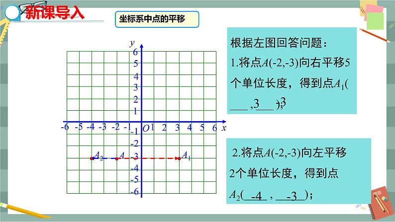 19.4 坐标与图形的变化 第1课时(课件+教案+练习)05