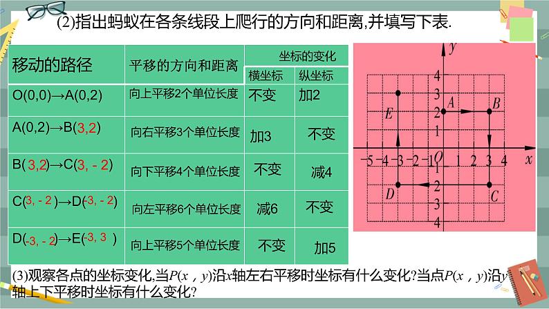 19.4 坐标与图形的变化 第1课时(课件+教案+练习)08
