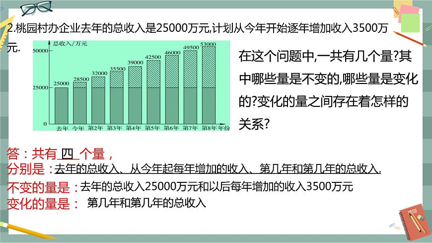 河北教育版數(shù)學(xué)八年級下·20.1 常量和變量 教學(xué)課件第5頁