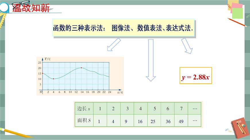 河北教育版數(shù)學(xué)八年級下·20.3　函數(shù)的表示 教學(xué)課件第3頁