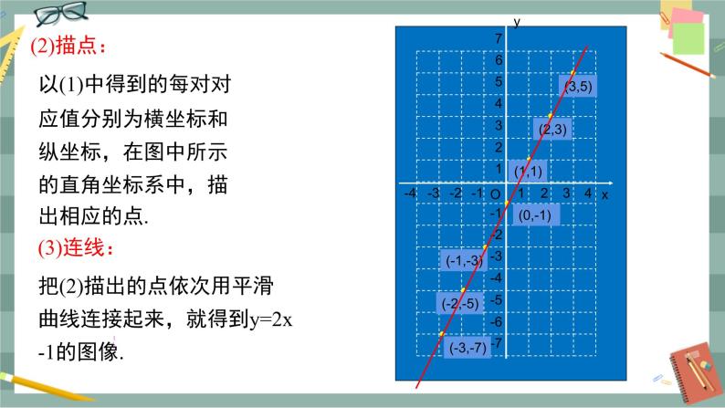 21.2  一次函数的图像和性质 第1课时（课件+教案+练习）06