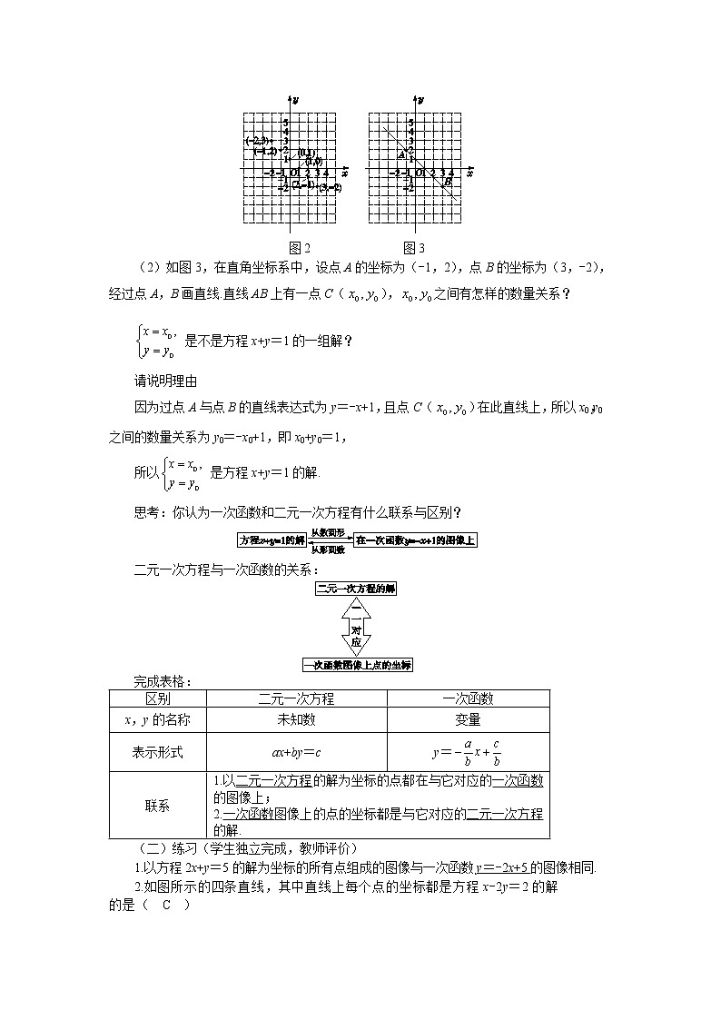 21.5 一次函数与二元一次方程的关系(课件+教案+练习)02