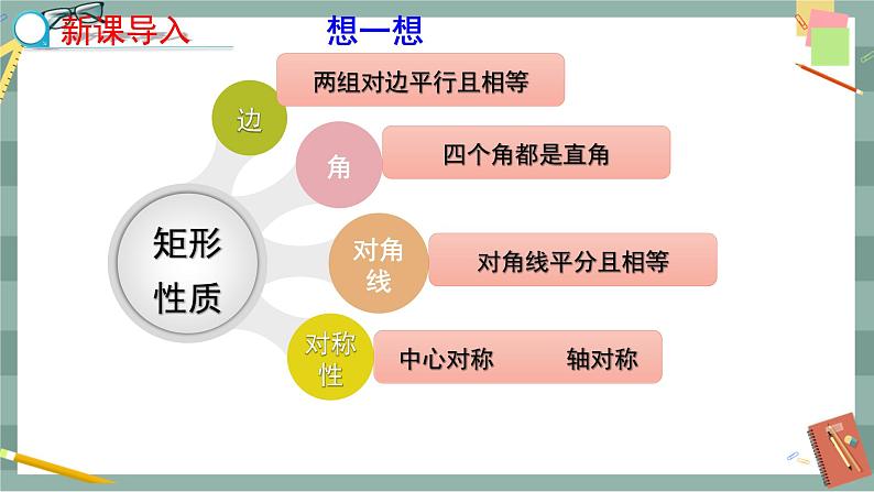 22.4 矩形 第2课时(课件+教案+练习)03